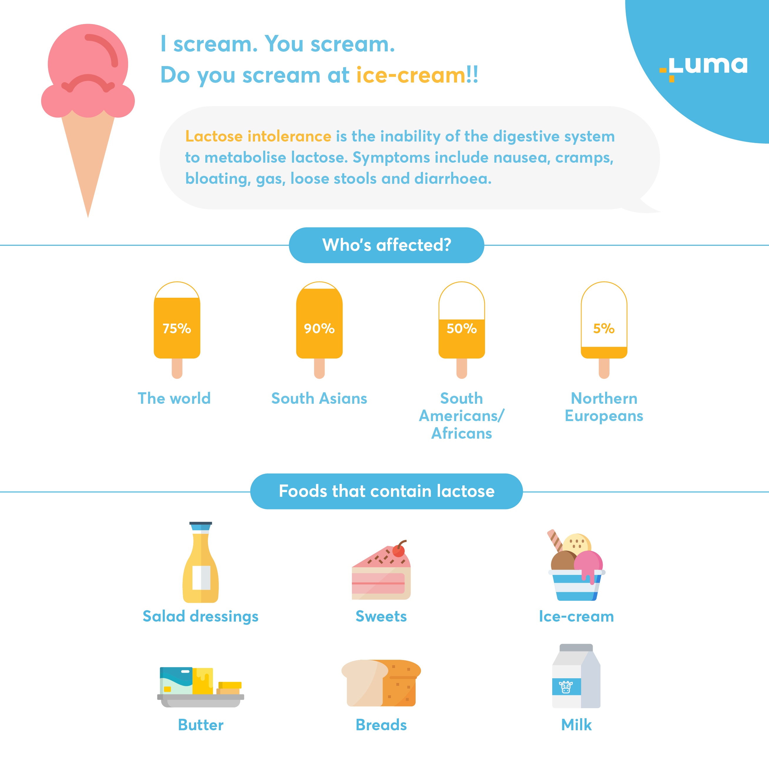 The Bitter Truth Lactose Intolerance in South East Asia